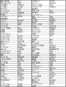 怎么选择成都专业日语翻译公司