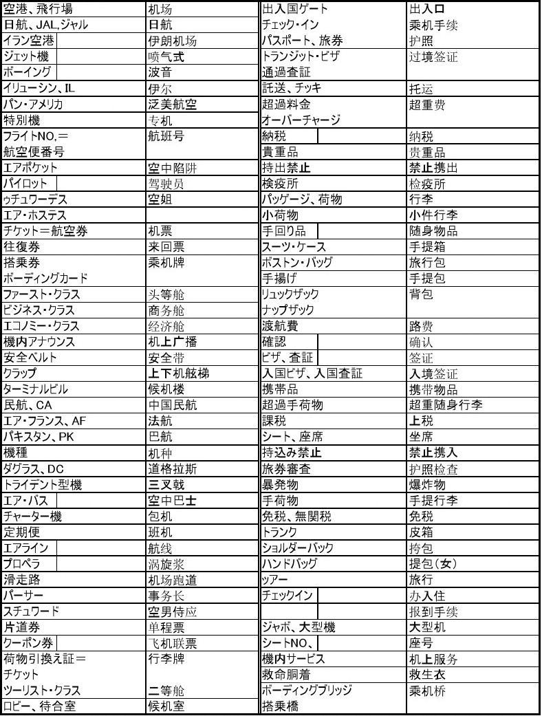 怎么选择专业成都日语翻译公司
