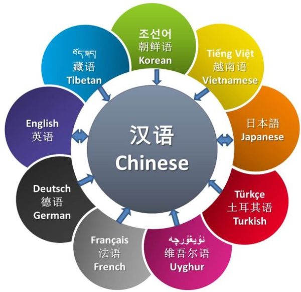 北京翻译公司(北京翻译公司大全)